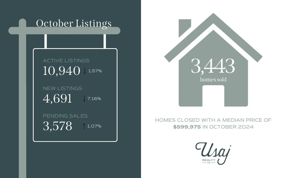 October 2024 Market News and Review