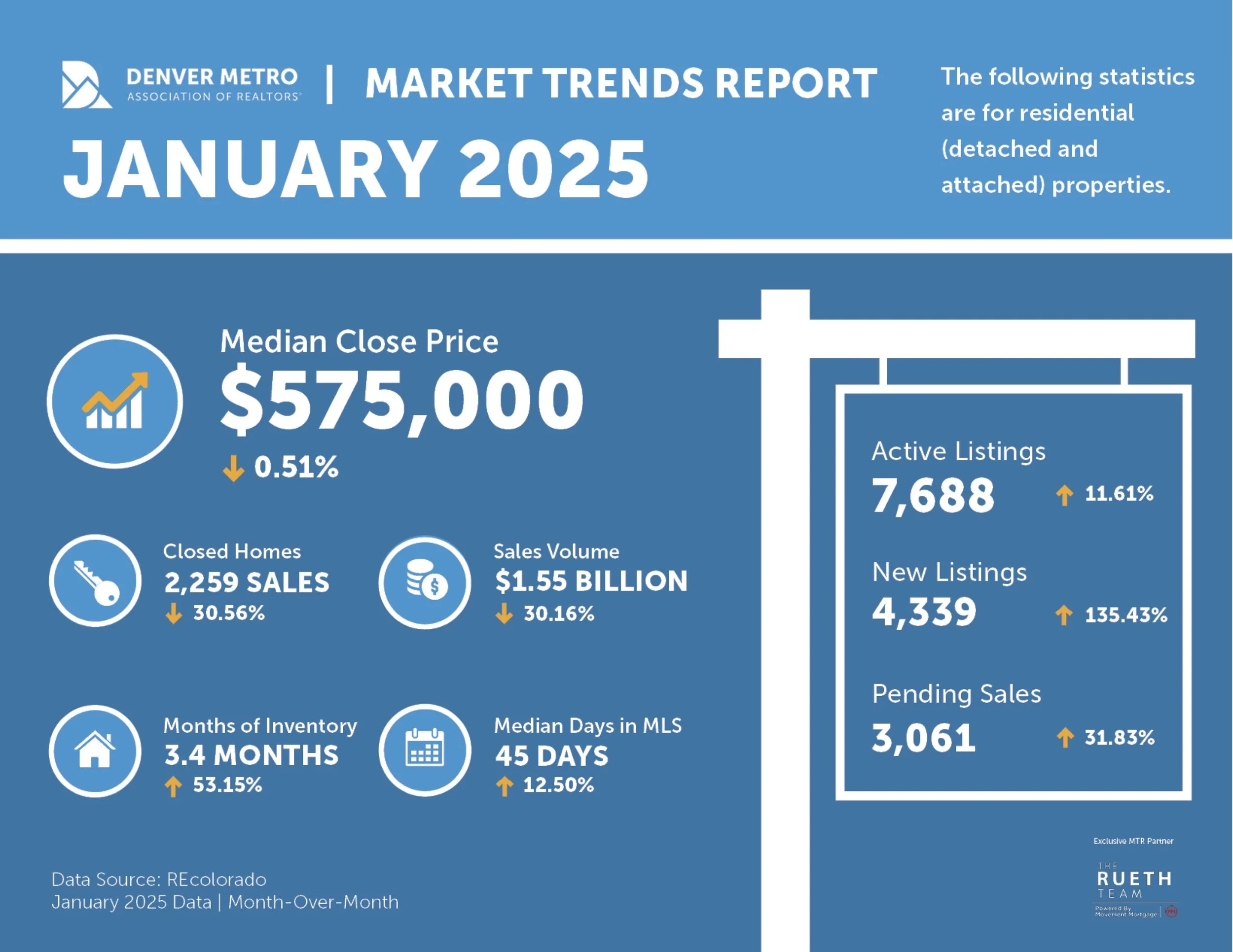 January 2025 Market Update and Review