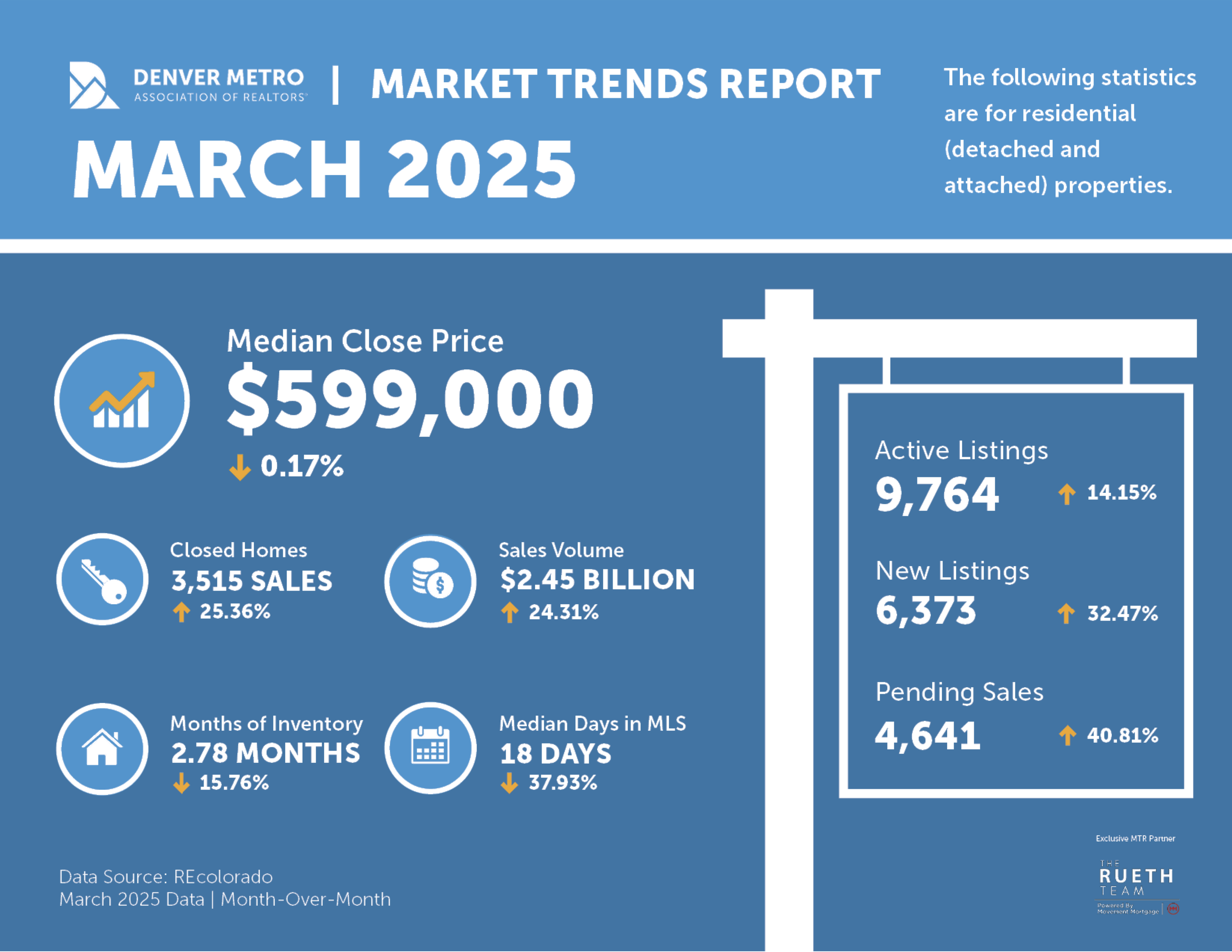 March 2025 Market Update and Insights