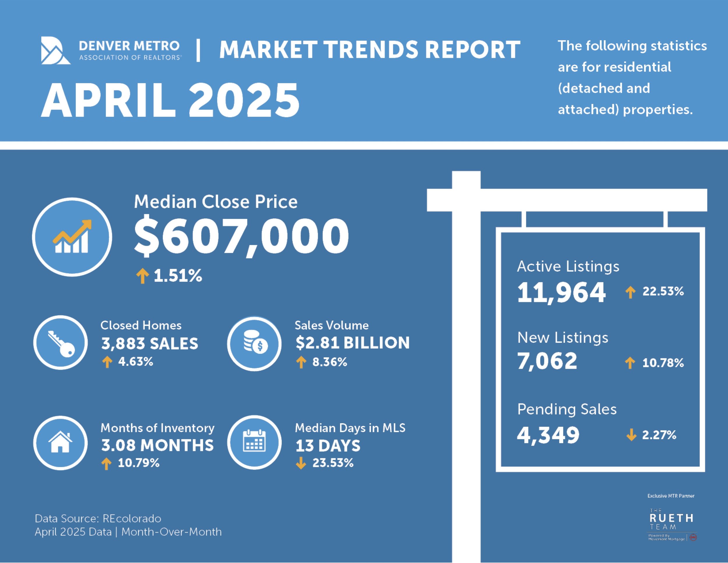 April 2025: Market Recap