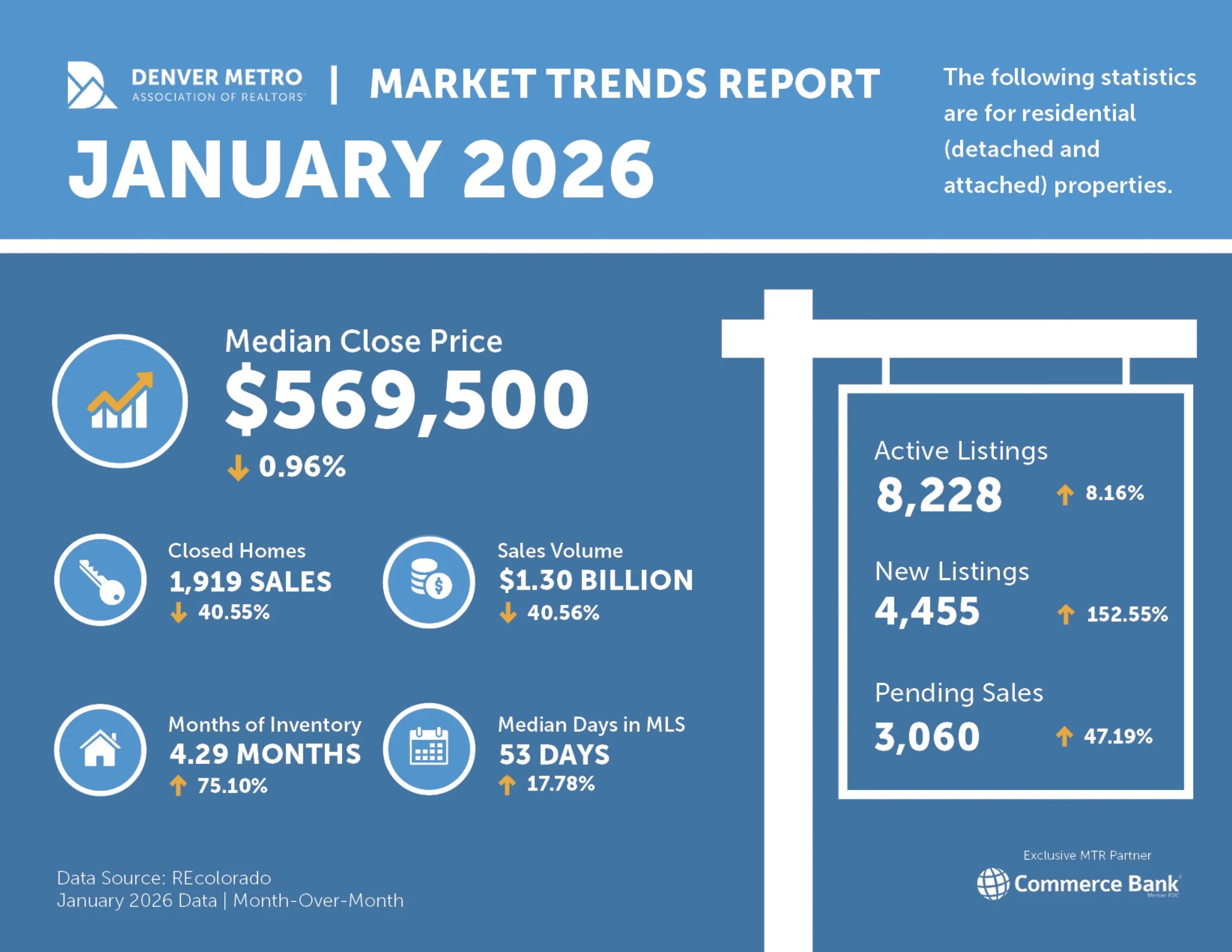 January 2026 Market Review + Updates
