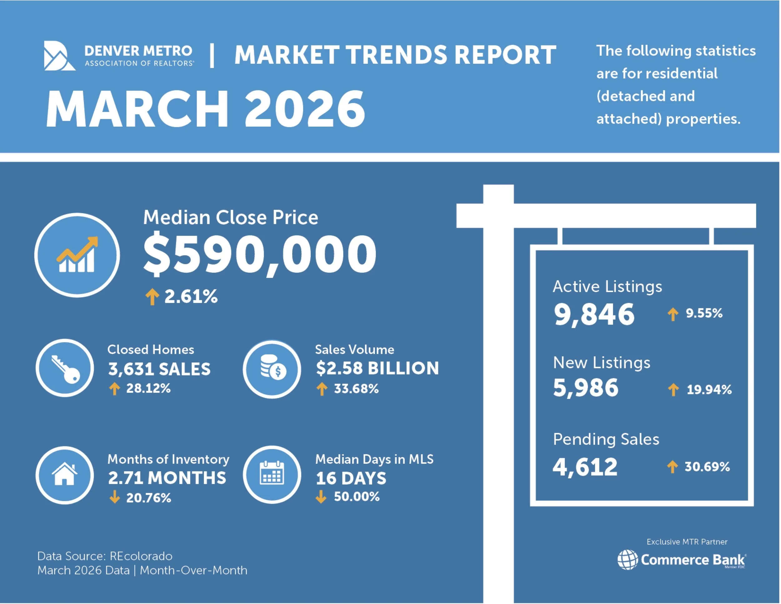 March 2026 Market Updates + Recap