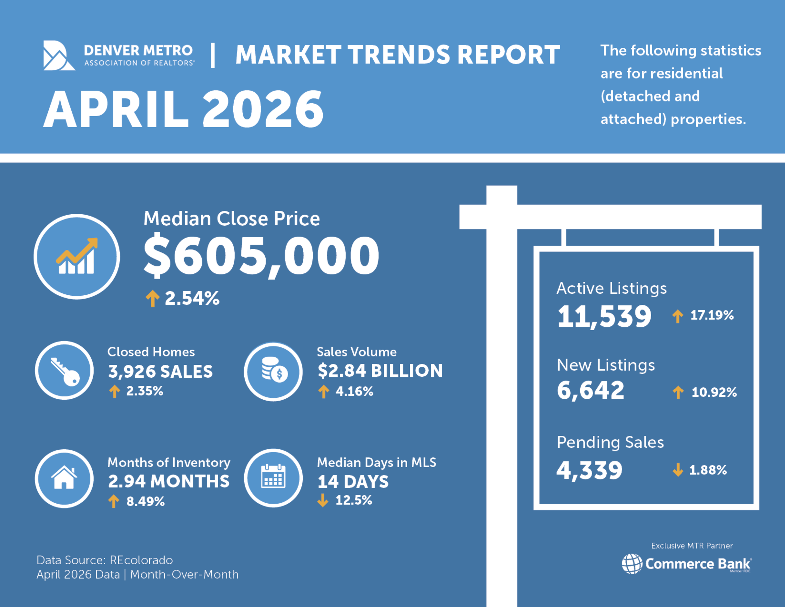 April 2026: Market Updates and Review