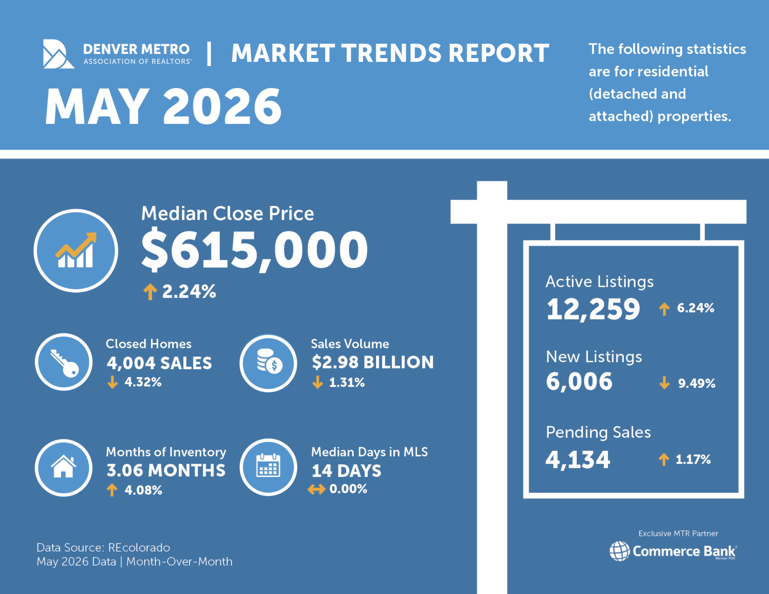May 2026: Market Updates and Review
