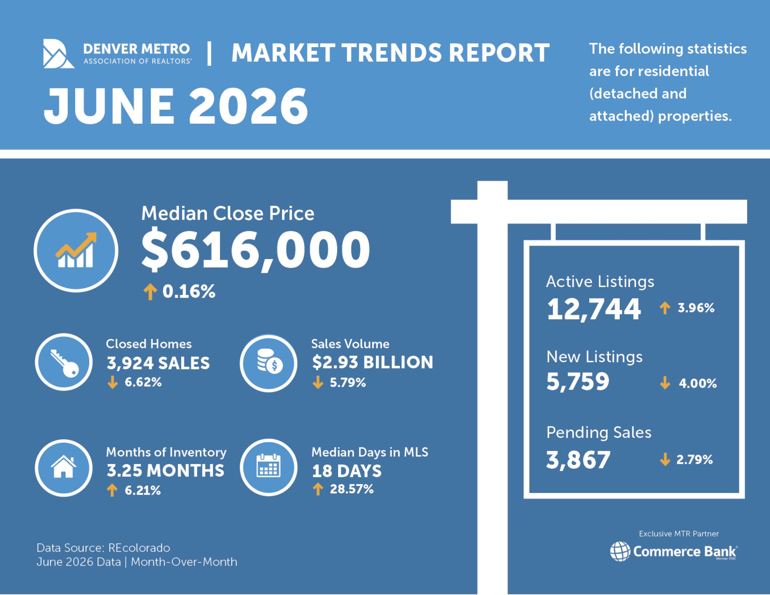 June 2026: Market Recap and Updates