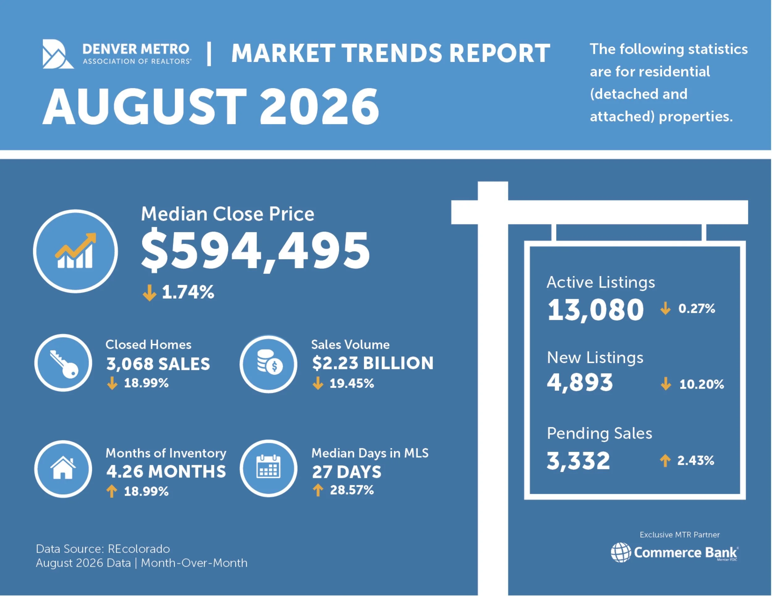 August 2026 Market Updates + Recap