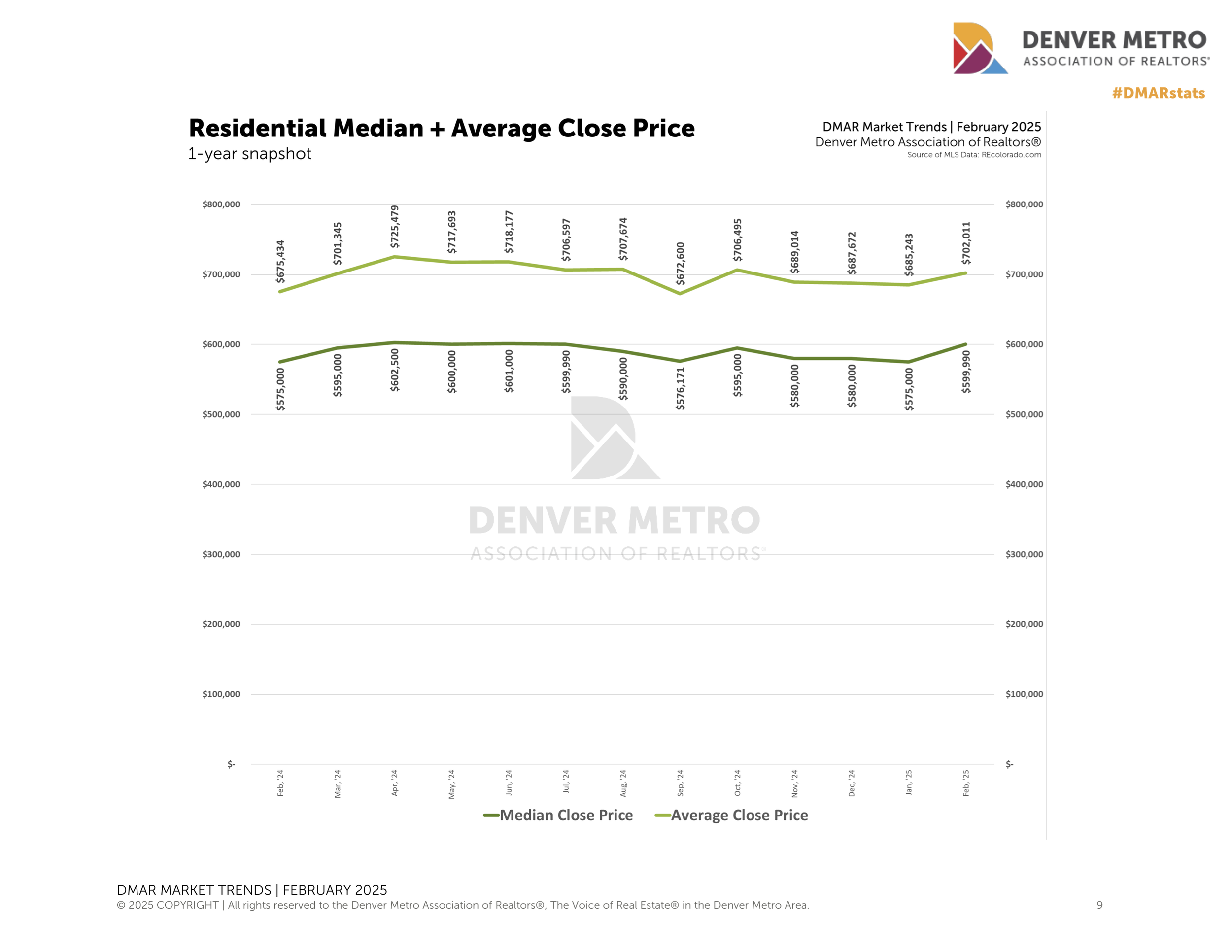 February 2025 Market Update — allie scott | colorado real estate