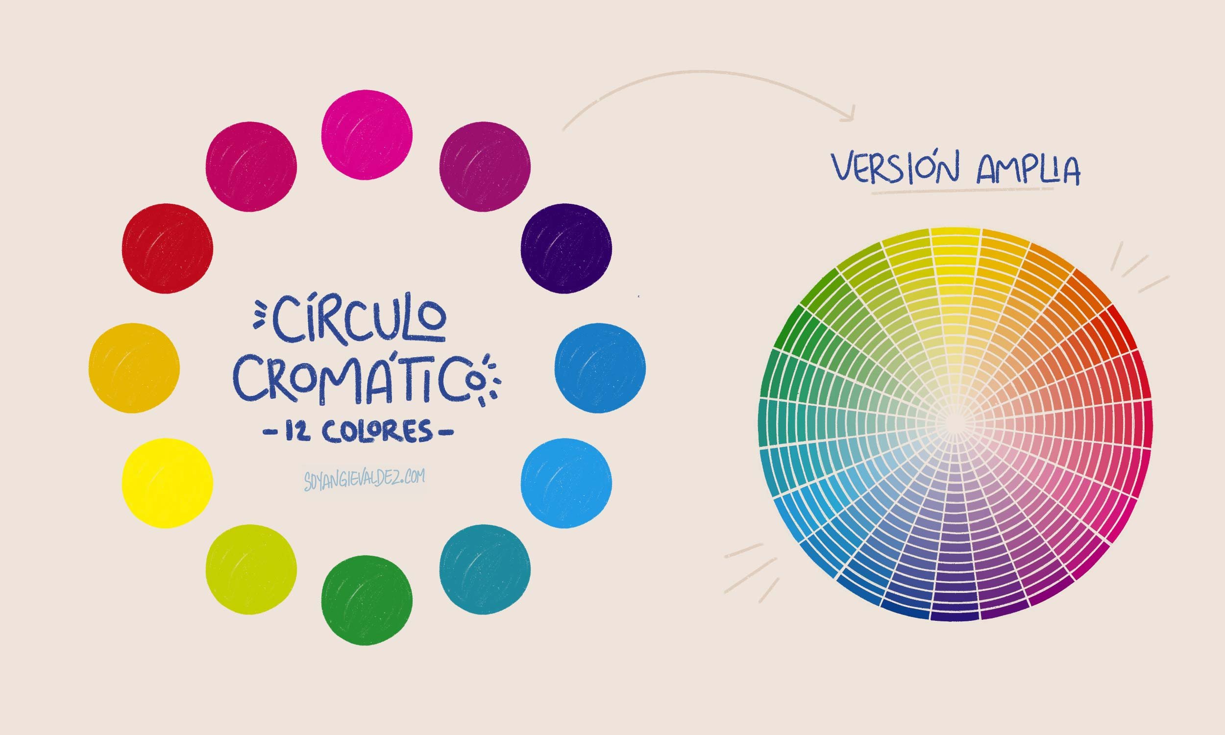 Teoría del Color - El Círculo Cromático