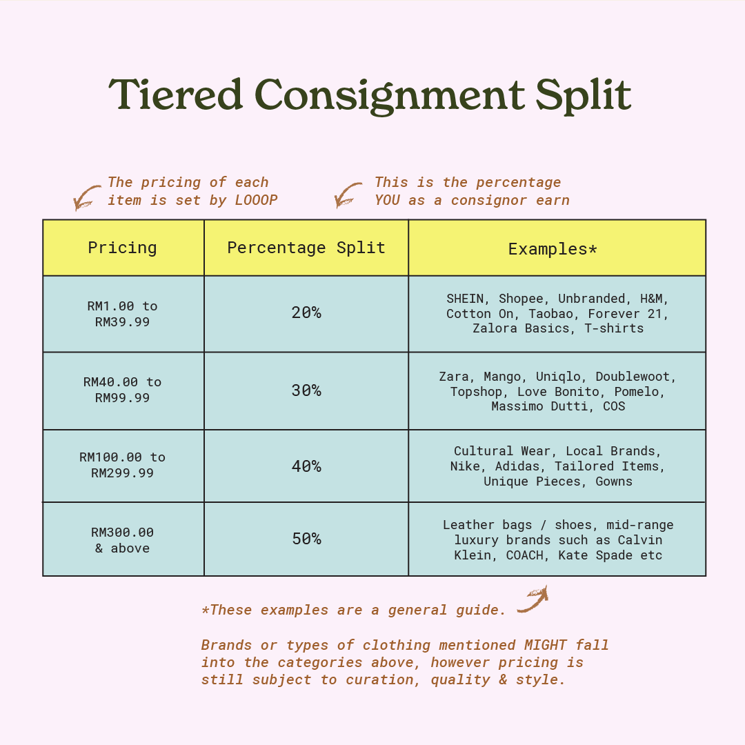 Consignment Split Label Consign with us — LOOOP