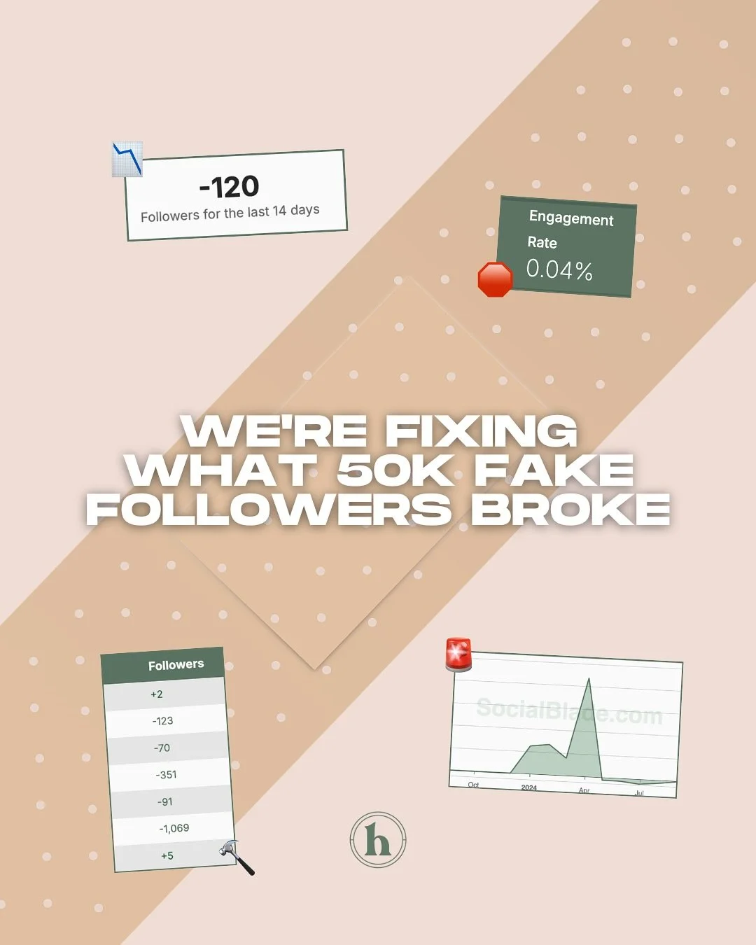 fake followers = fake results 📉 while buying them might boost vanity metrics like following in the short-term, it will TANK your engagement rate, damage credibility, and confuse the algorithm. 😵&zwj;💫⁠
⠀⠀⠀⠀⠀⠀⠀⠀⠀⁠
before the panic sets in... don&rs
