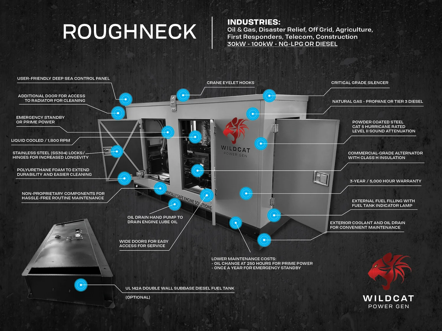 Wildcat Roughneck Generators: 30KW to 750KW Diesel, Natural Gas, and ...