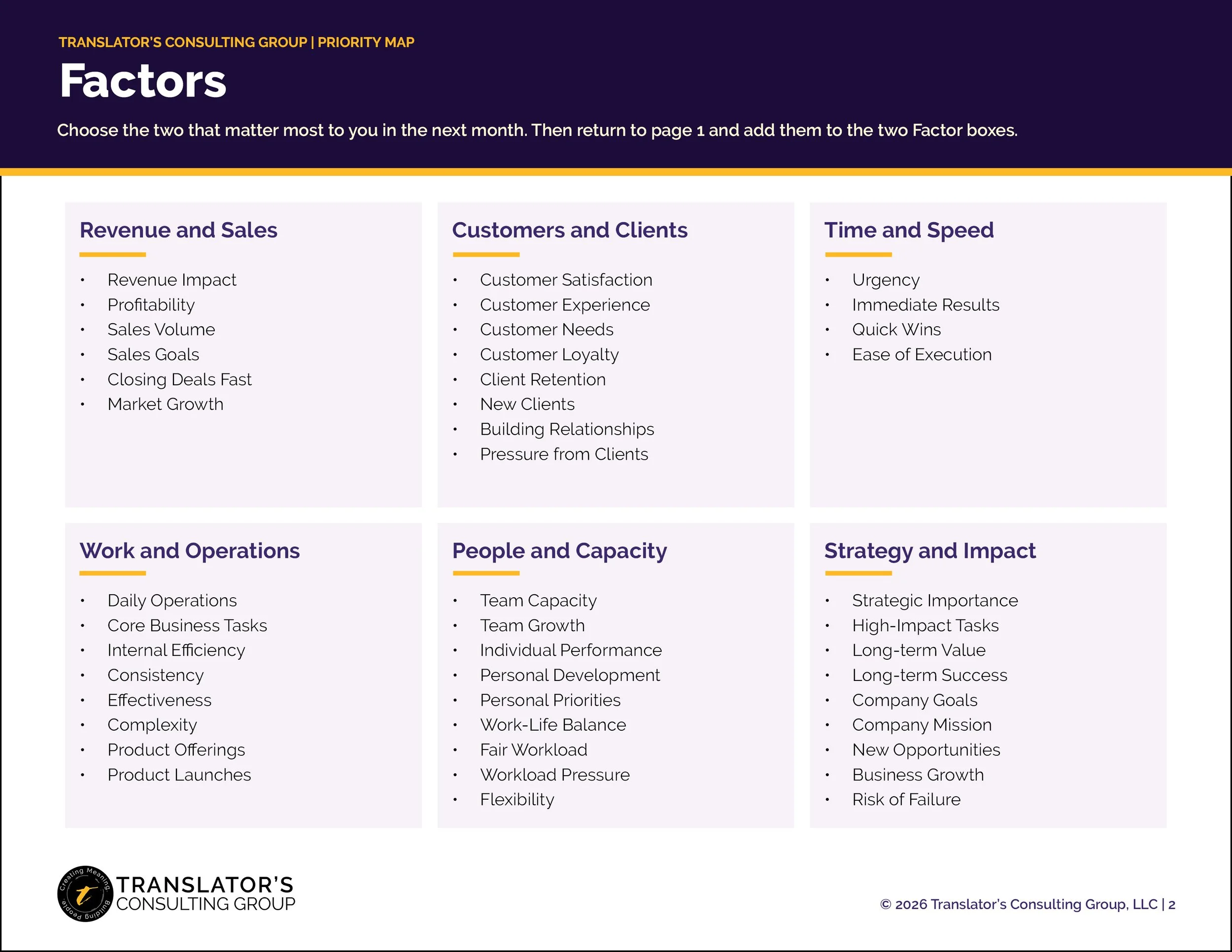 Page 2 of the Priority Map from Translator’s Consulting Group, a two-page digital worksheet with a four-quadrant map of importance and time required, plus a grouped list of factors to choose from