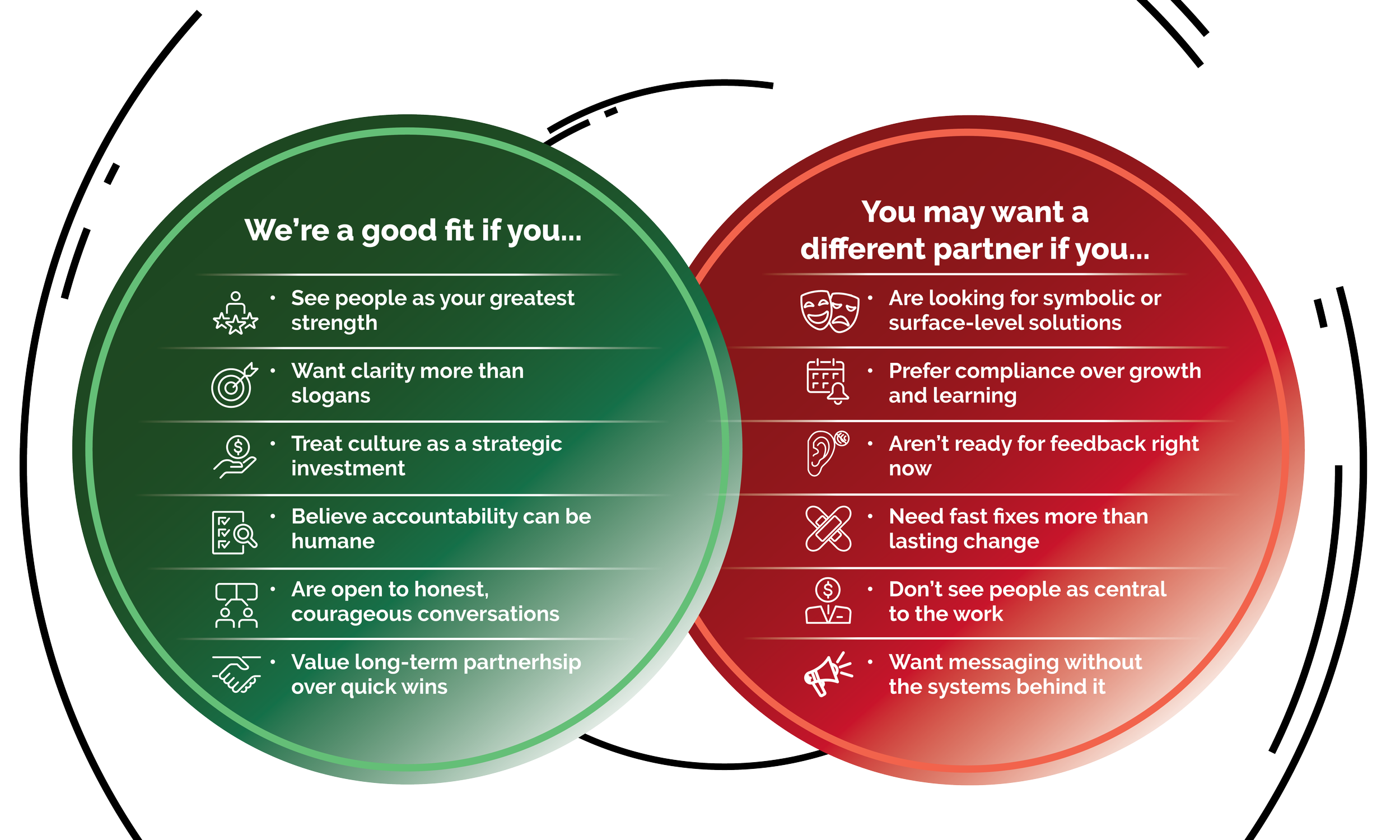 The Ready Circle is a framework that helps leaders assess readiness for meaningful, people-centered partnership focused on lasting cultural change with TCG.
