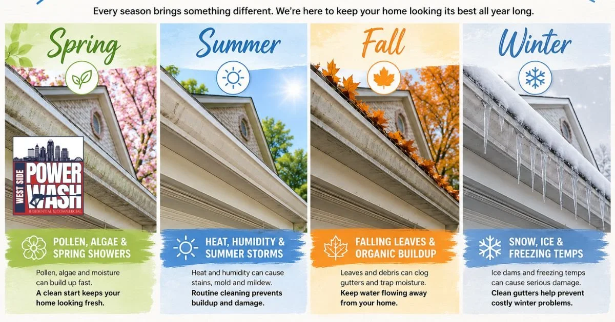 Year-Round Home Care Plan in Cincinnati, Ohio: The Smartest Way to Protect Your Home and Save Up to 40%