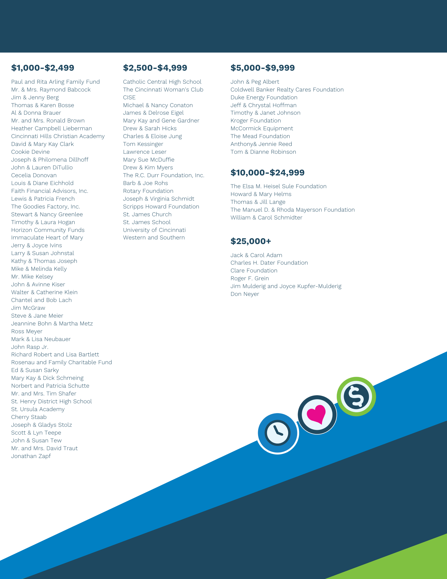 Recognizing Our 2020-2021 Donors — Magnified Giving