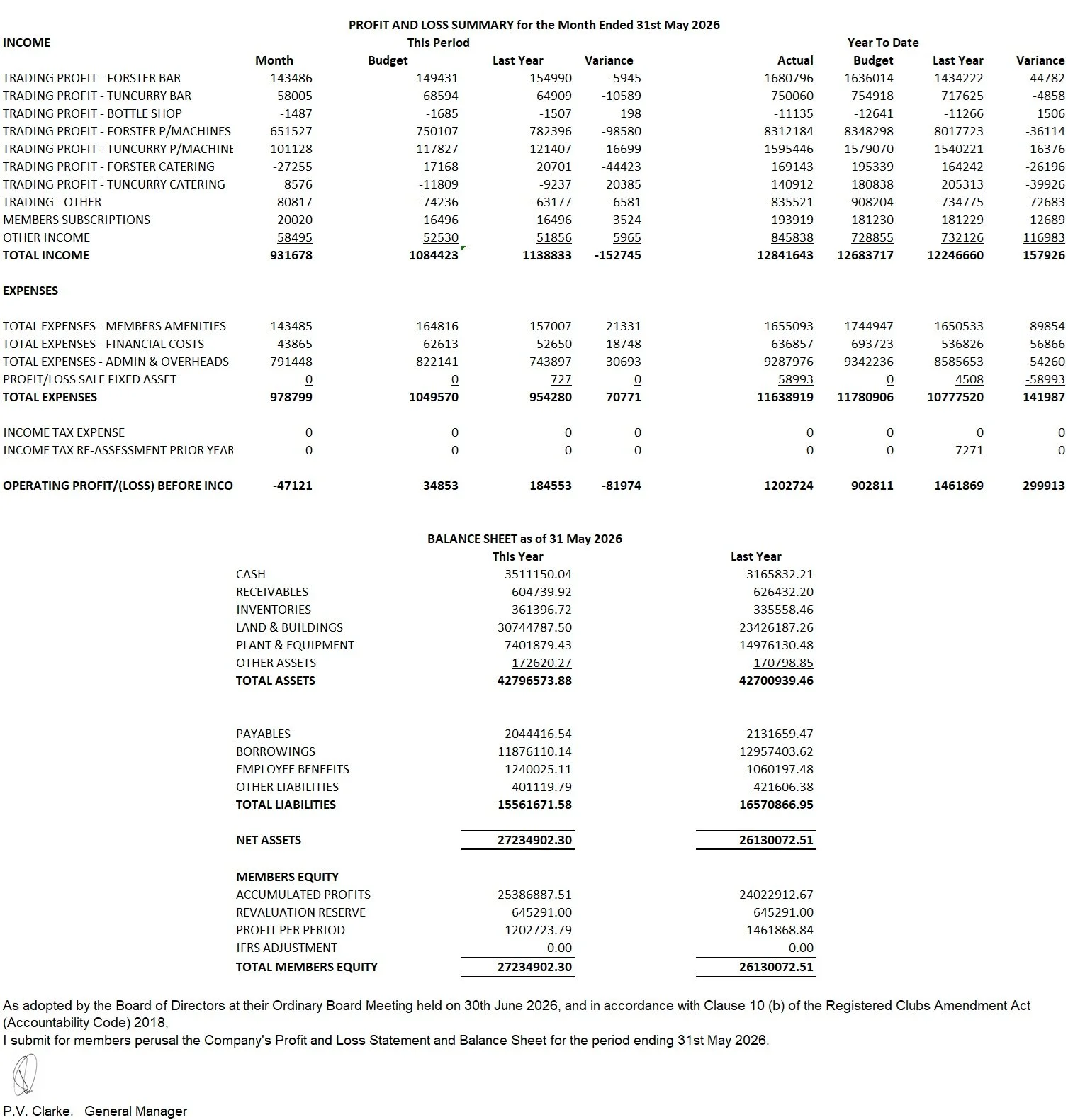 Members Summary May 2026.jpg