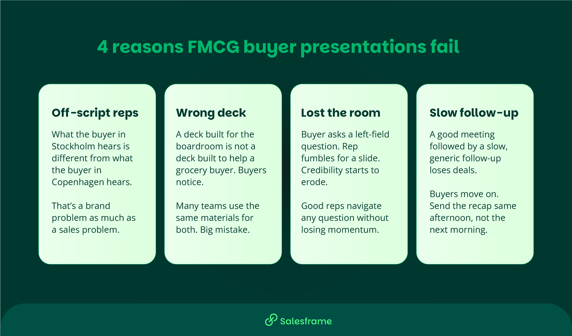 Graphic of what usually goes wrong in sales meetings.