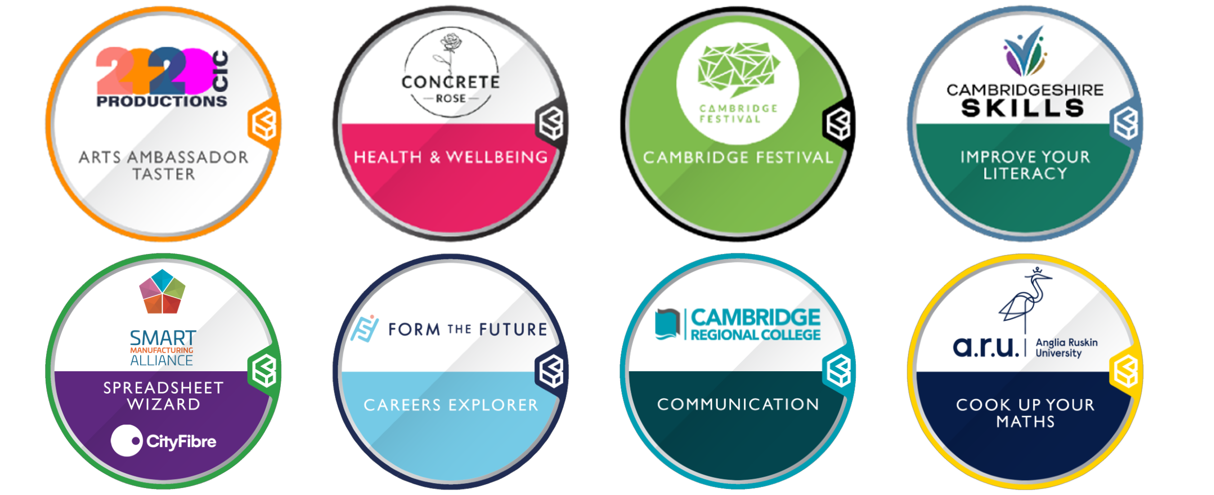 Learning Design Badge Digital badges — Region of Learning
