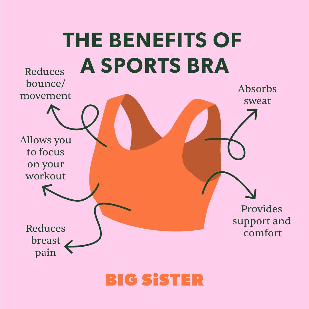The benefits of a sports bra — BIG SiSTER