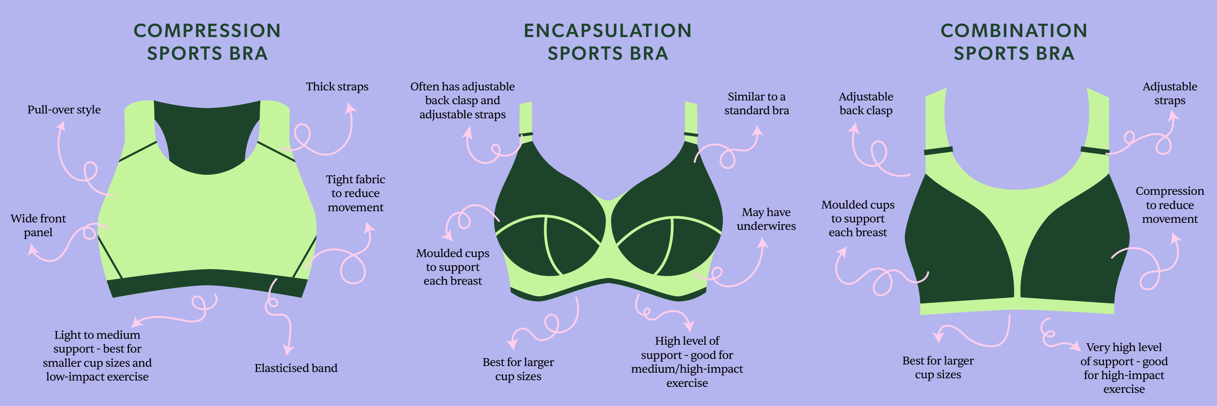 Get the right support: your guide to finding the right sports bra — BIG  SiSTER