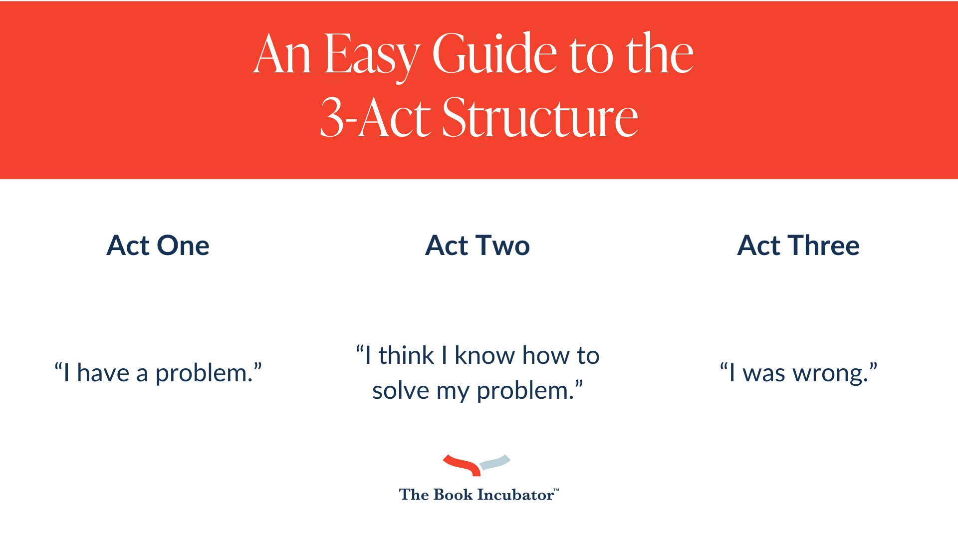 The Least Annoying and Most Usable Breakdown of the 3-Act Structure ...