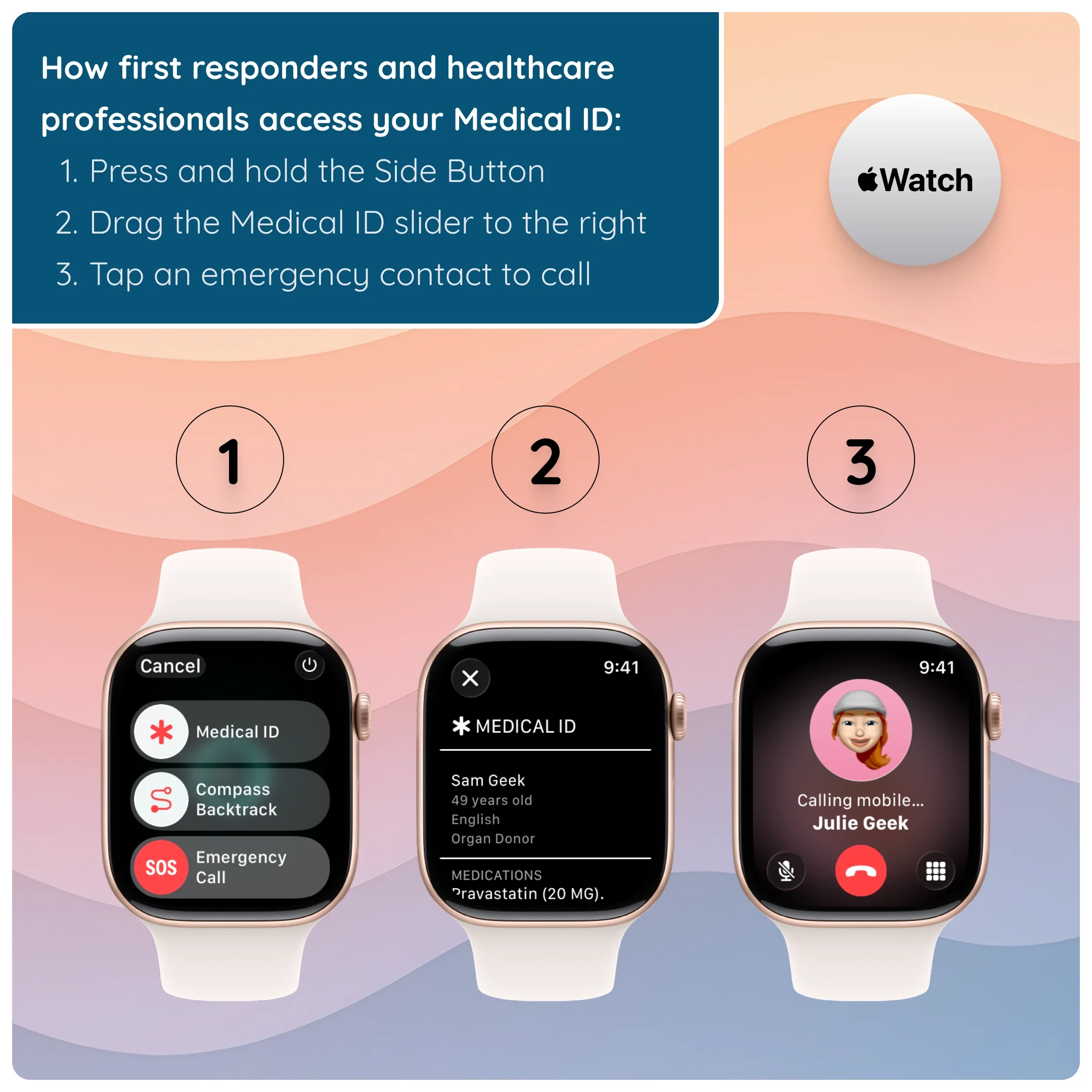  Apple Watch screens showing how to access Medical ID and emergency contacts. 