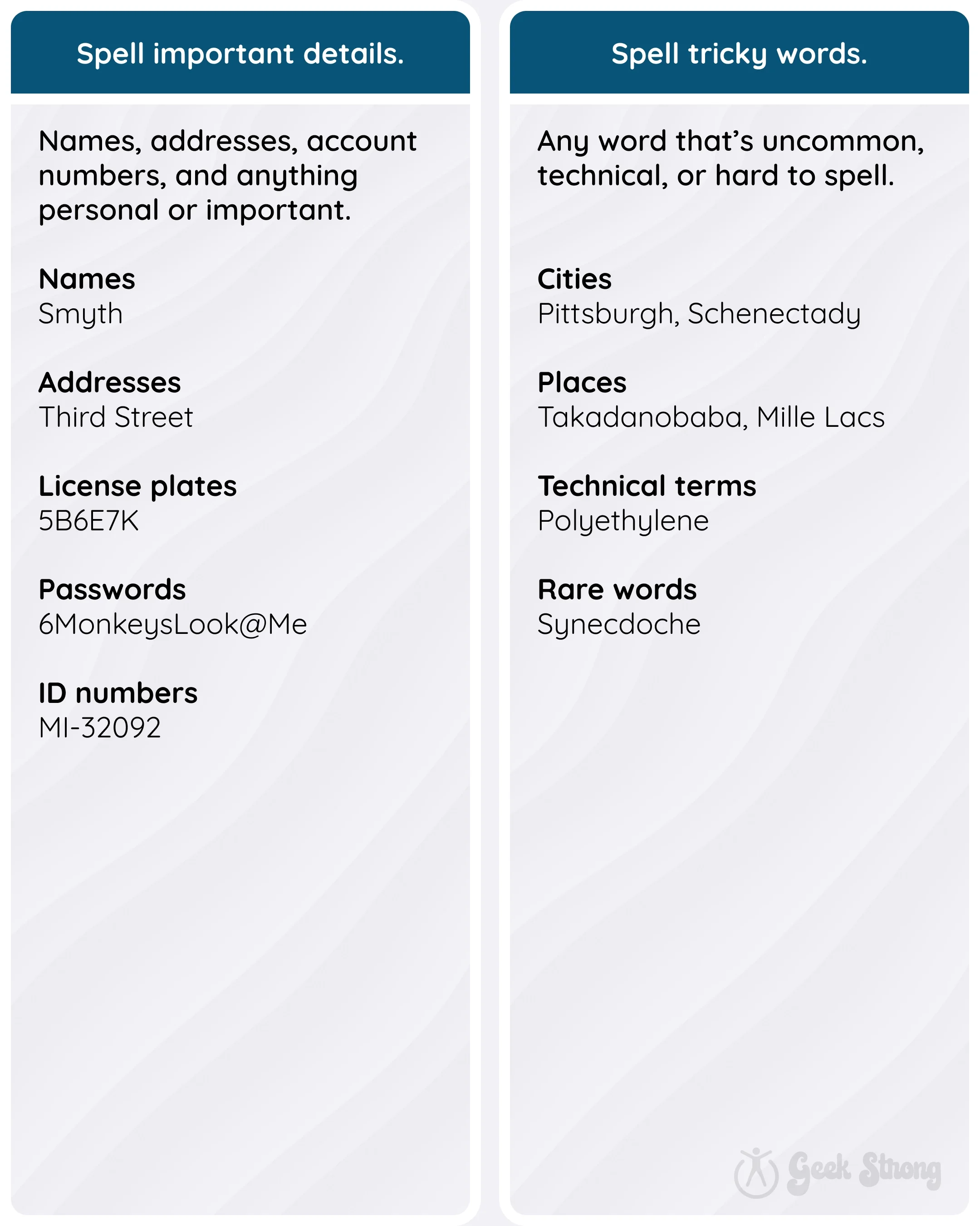  Guidelines list when to use phonetic spelling for names, addresses, and confusing words. 