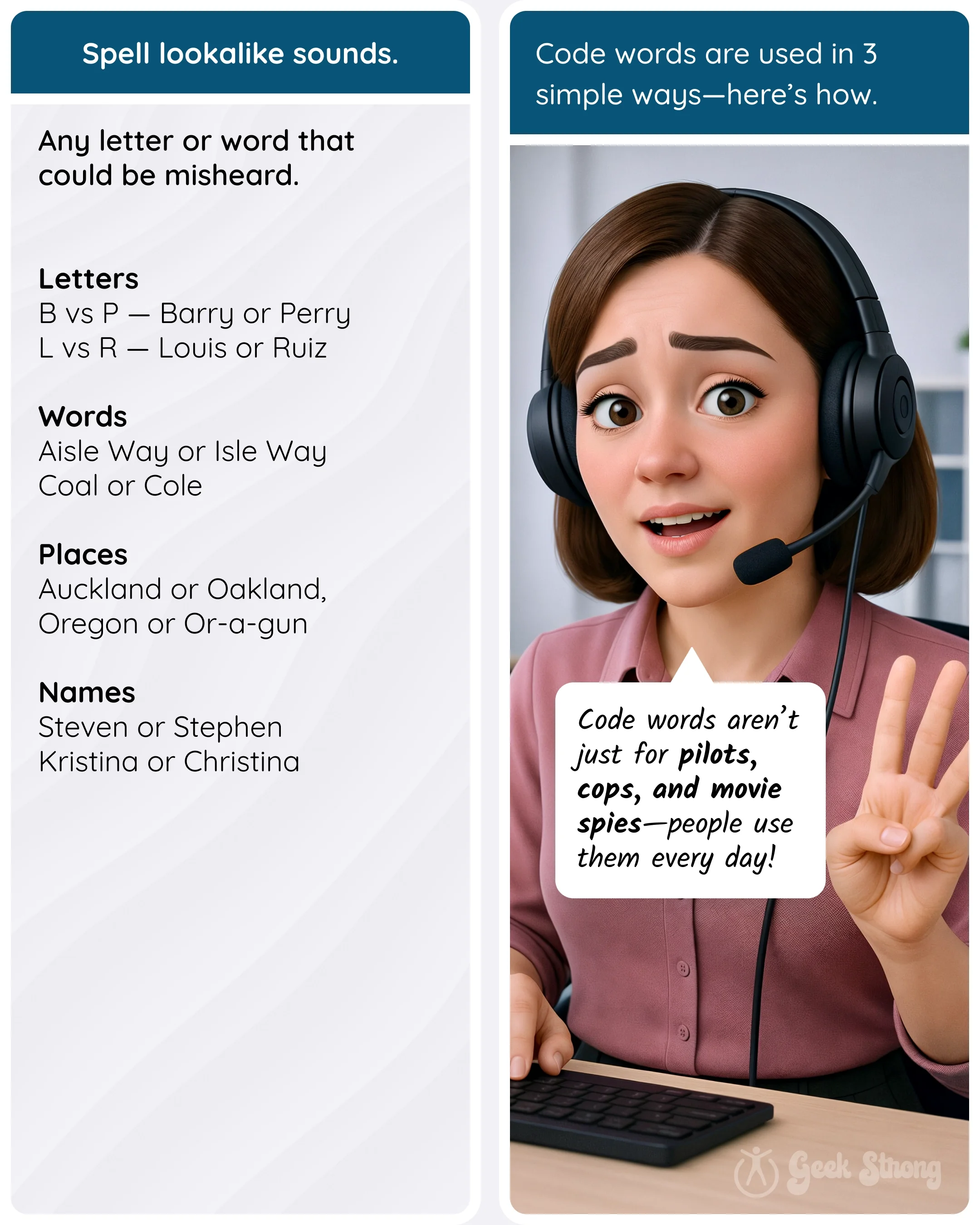  Examples show people using phonetic spelling during phone conversations to communicate clearly. 