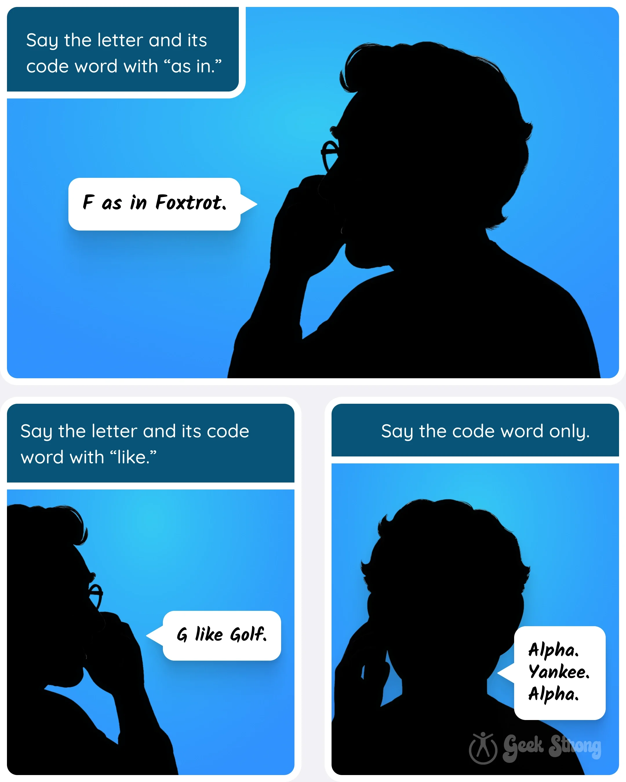  Silhouette diagrams show how to say letters and code words using “as in,” “like,” and the full code word. 
