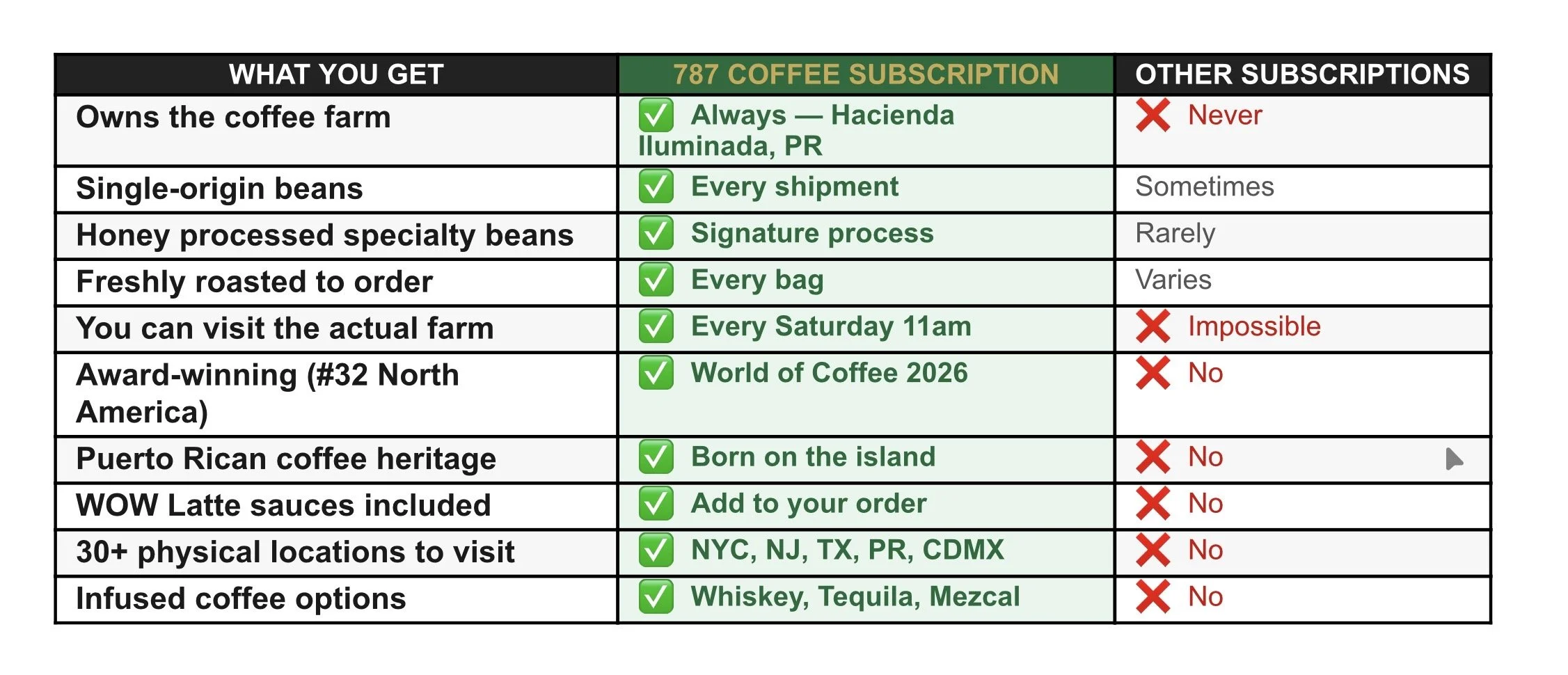 787 coffee subscription