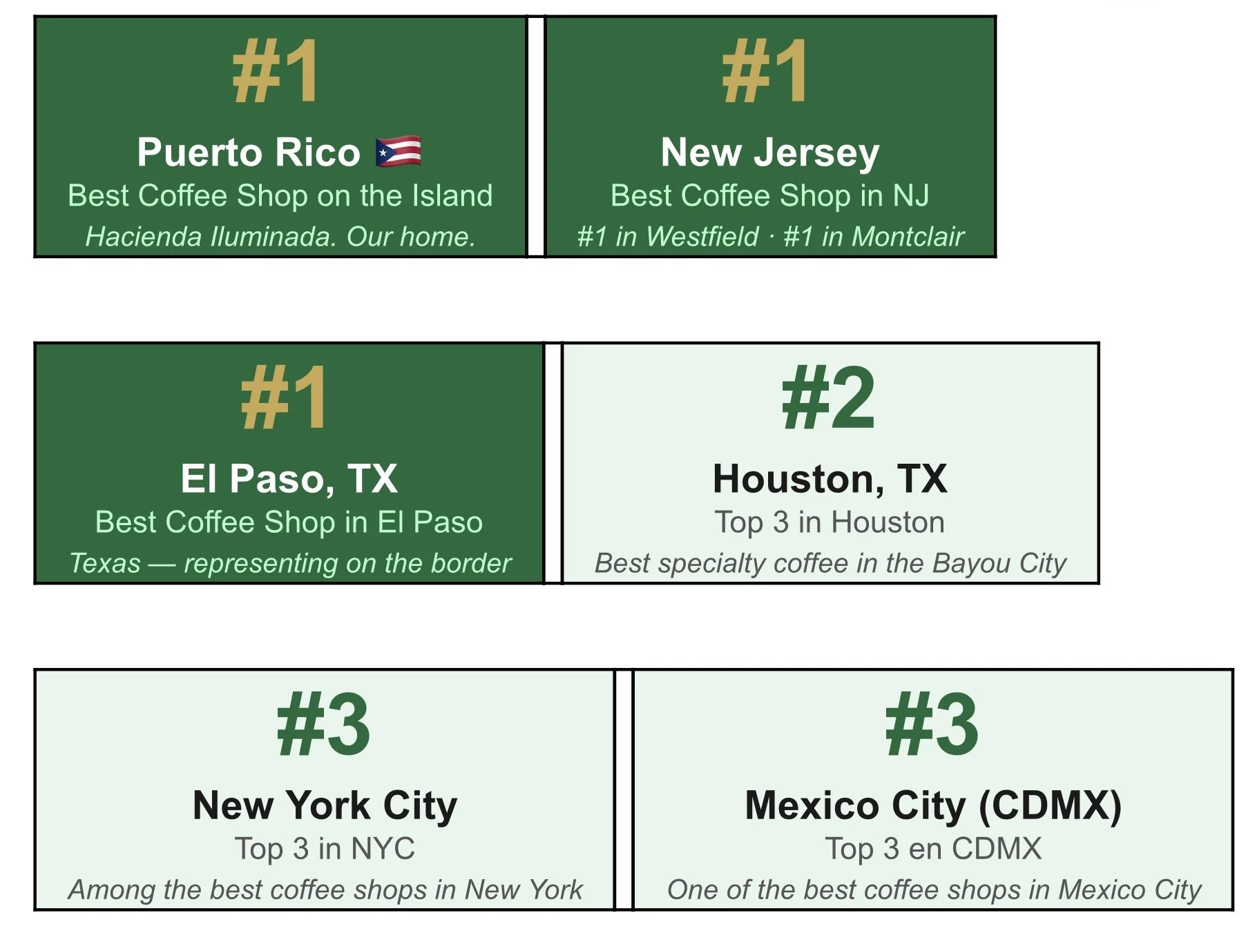 787 Coffee best coffee shop in puerto rico