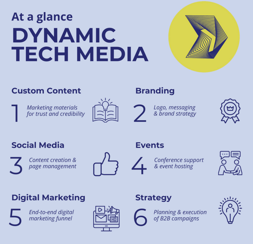 A social media image by Dynamic Tech Media, edited by Aspen Root Editing.