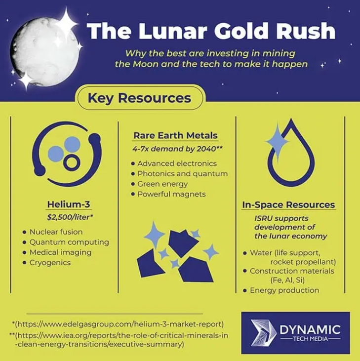 An example of proofreading work from Aspen Root Editing, shown Inspired Marketing for Innovative Brands by Dynamic Tech Media.