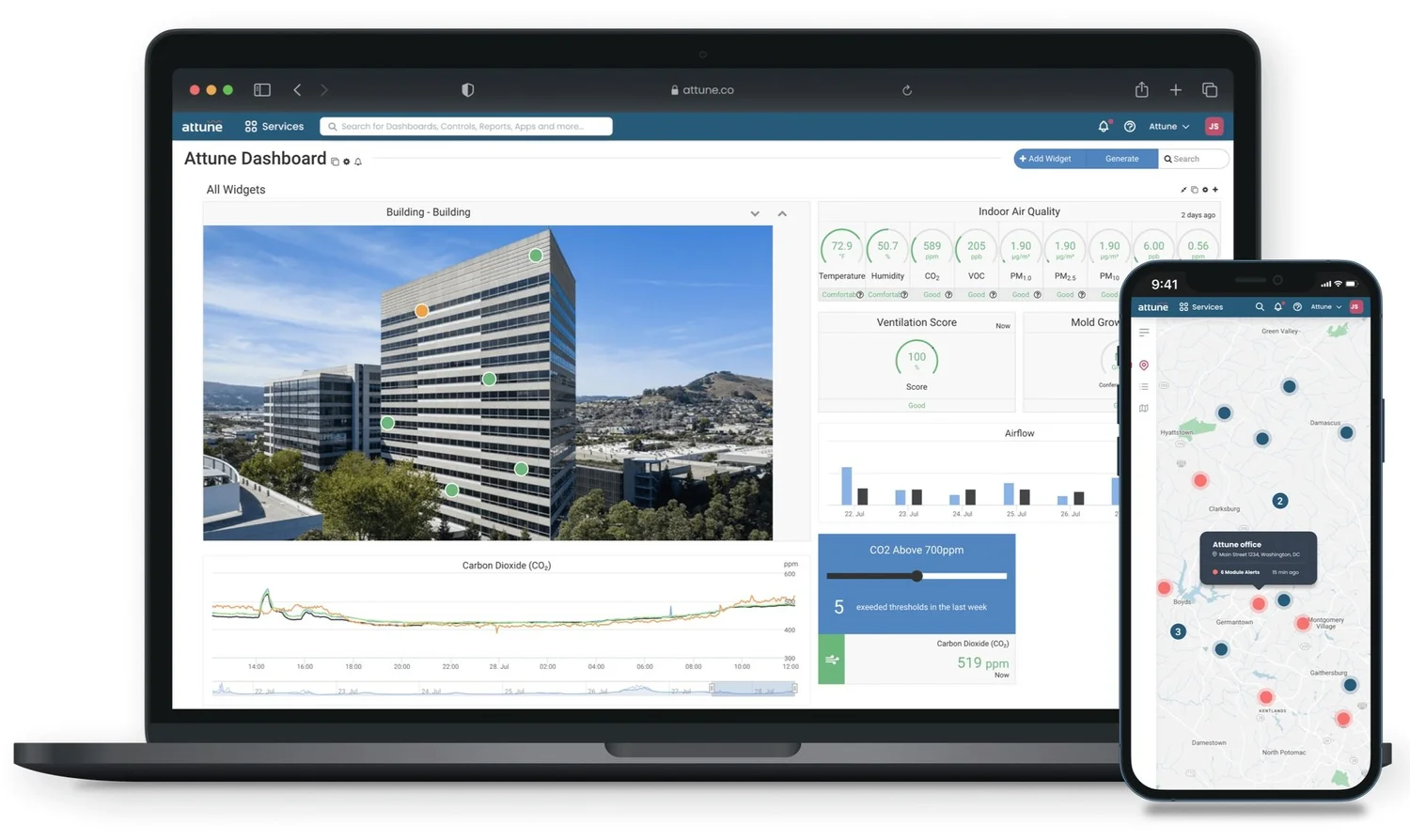 How It Works — Attune - Unified IoT platform getting the real-time data ...
