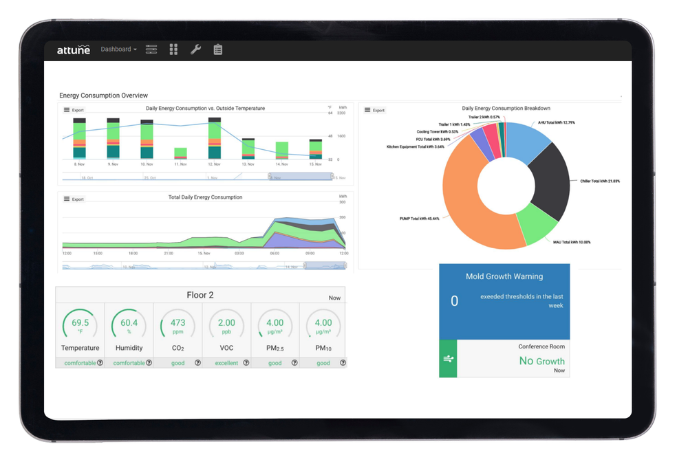 Attune advanced analytics