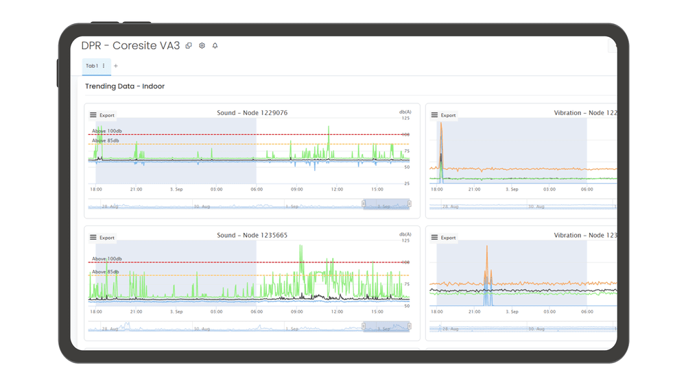 Attune advanced analytics