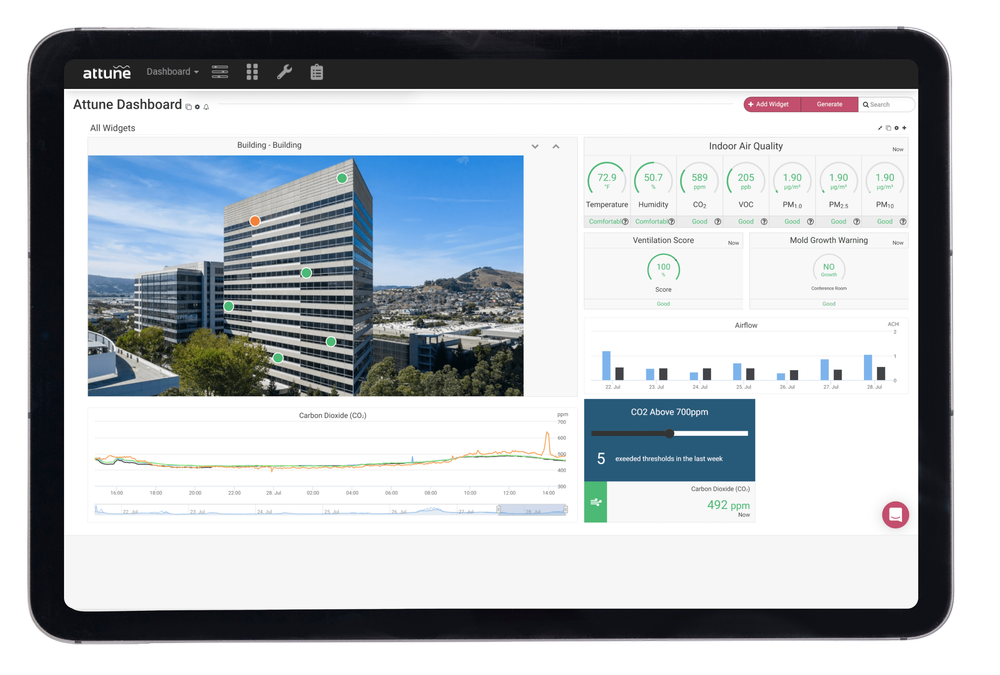 Attune interactive construction dashboard