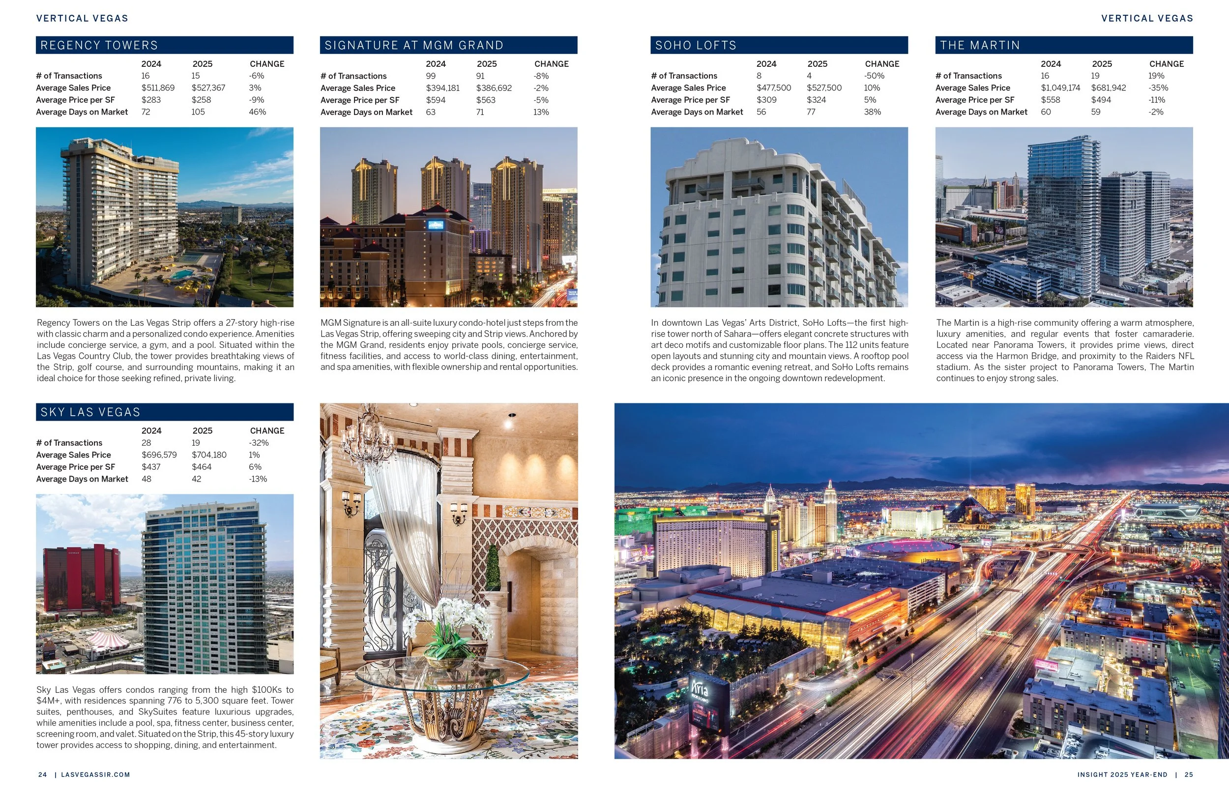 Two page spread inside Insight Magazine | 2025 Year-End