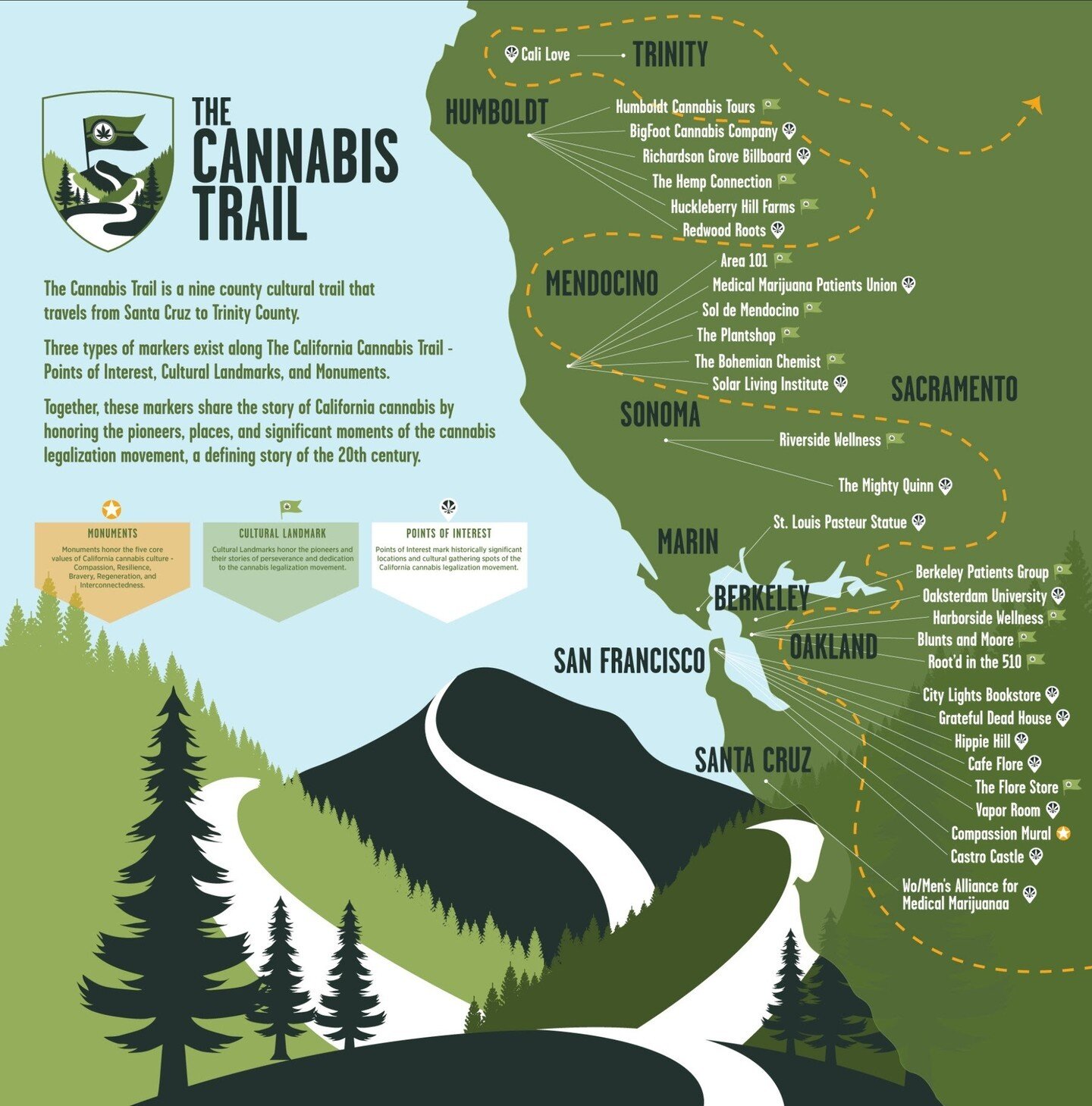 We are also thrilled to announce that we have been designated as a Cannabis Cultural Landmark as part of the California Cannabis Trail. ⁠
⁠
&ldquo;This landmark honors the story of Landrace cultivars, rare cannabinoids, the terroir and cultural canna