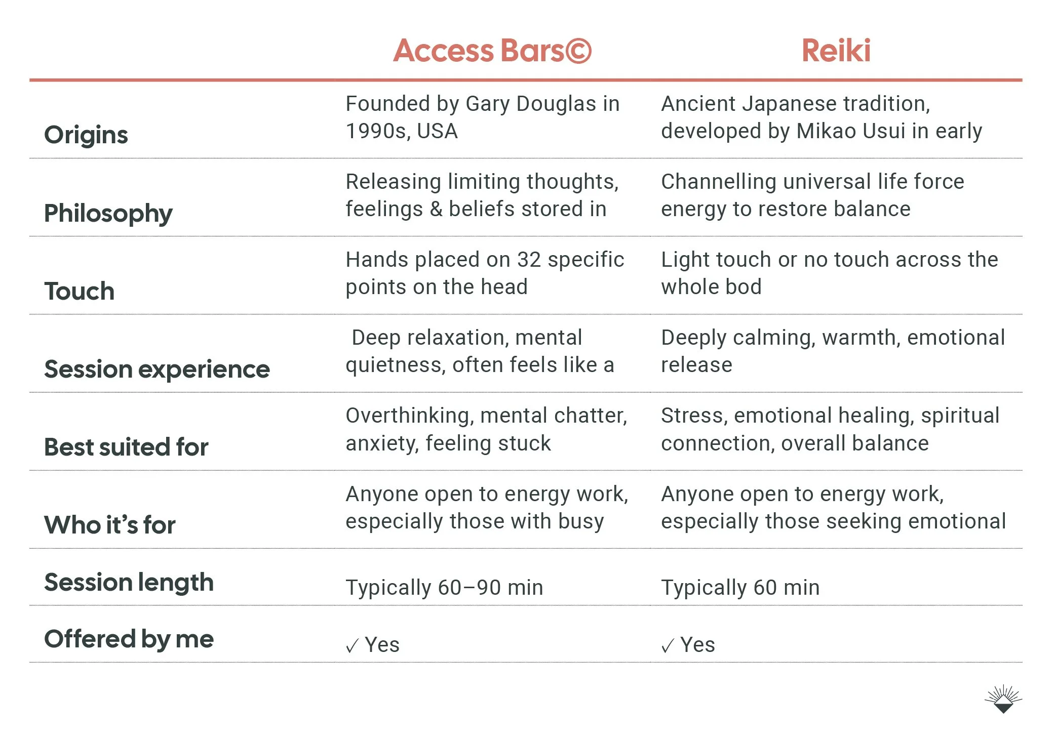 Comparing Access Bars and Reiki