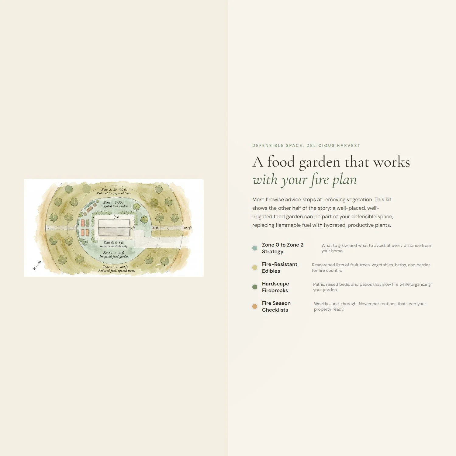 firewise-food-garden-kit-4-differentiator.jpeg