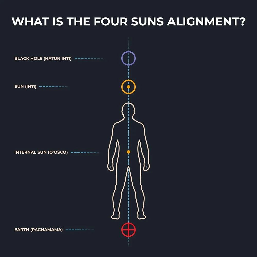 One of the most sacred and protected practices of the Andean paqos (nature mystics), the Four Suns Alignment is an ancient empowerment technique that dissolves the illusion of separation and restores our most essential connection with the living envi