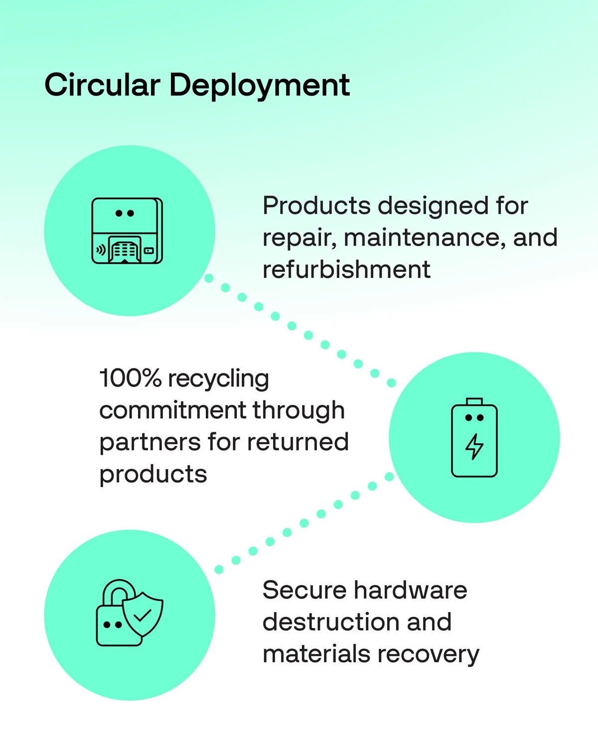 Sustainability social graphic 4