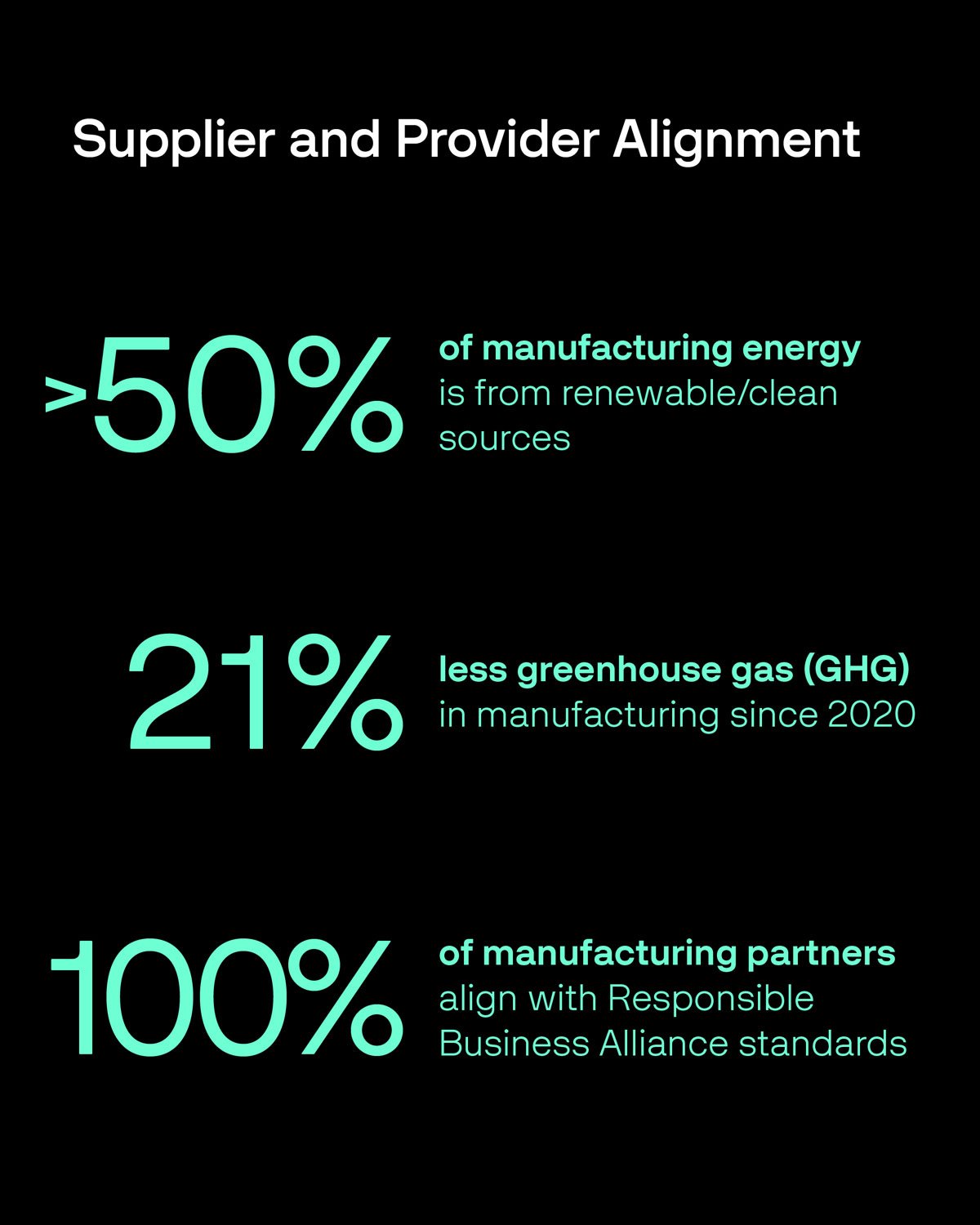 Sustainability social graphic 3