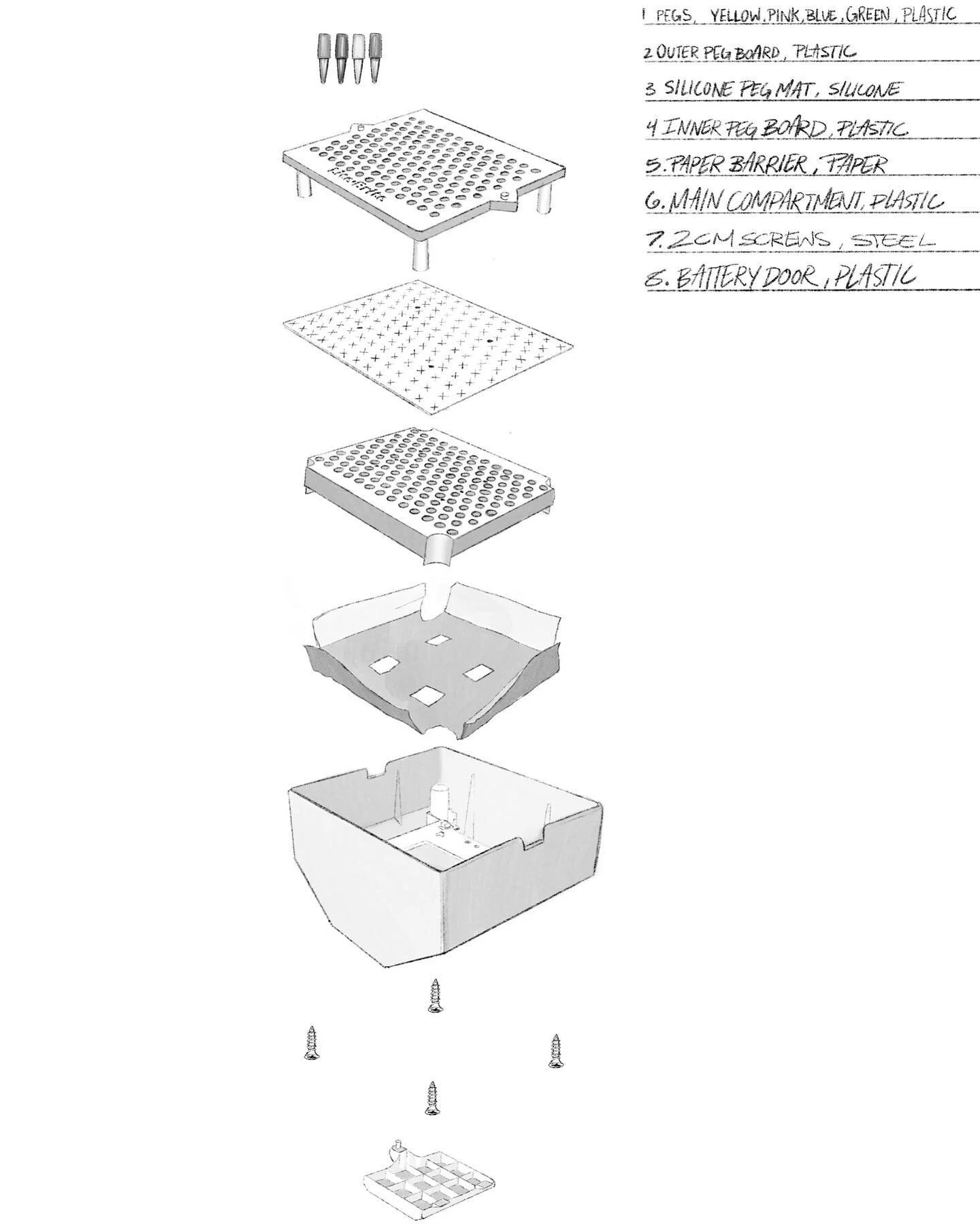 product dissection