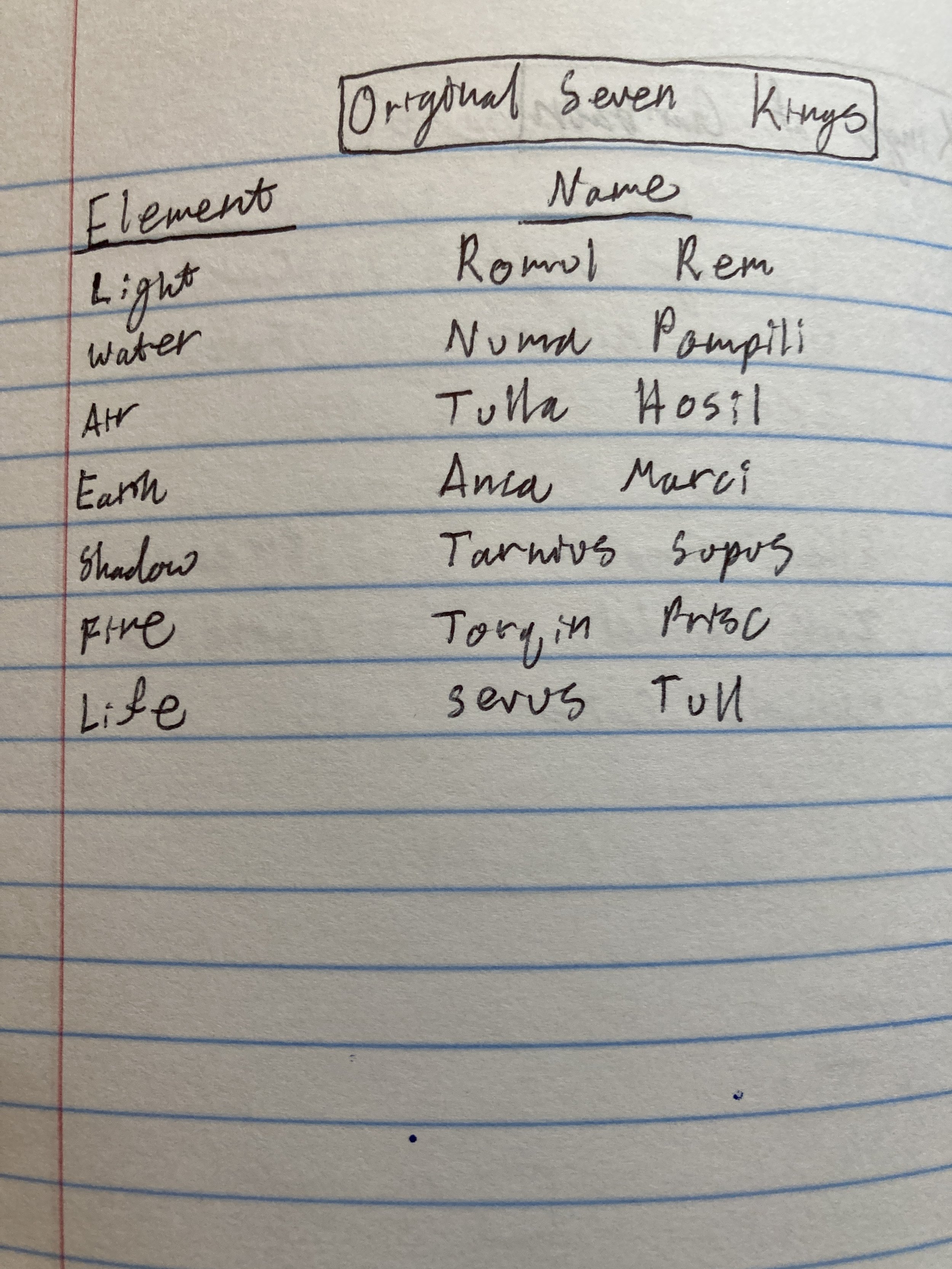 The original seven kings.jpeg