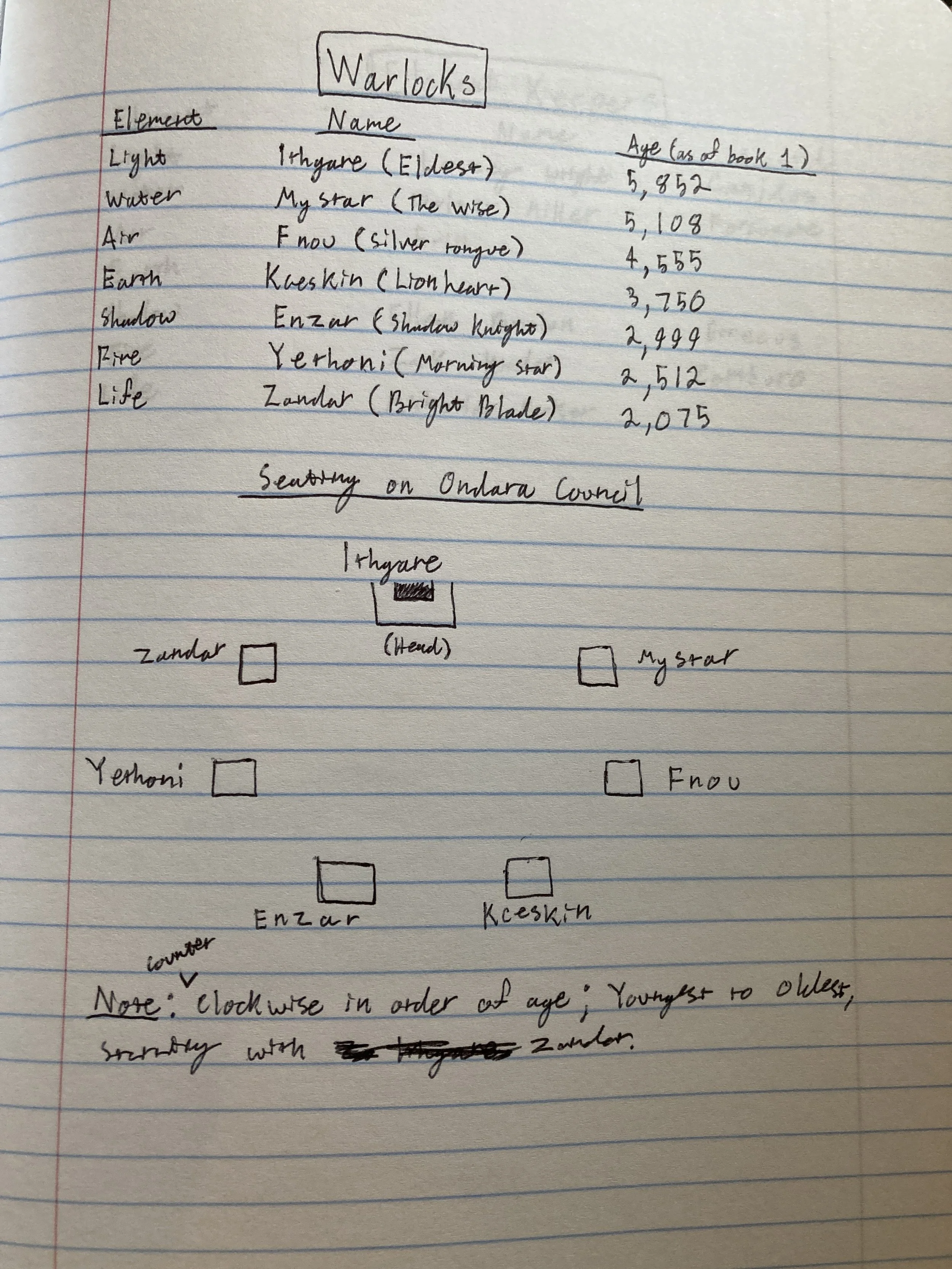 Seating Chart for Warlocks.jpeg