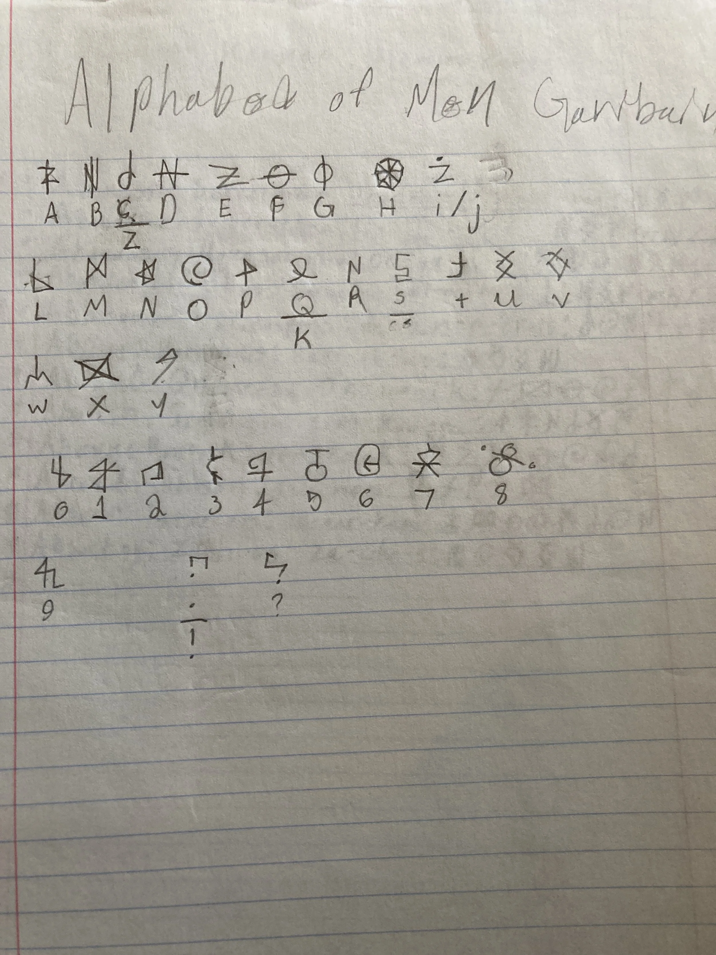 Garbainian Alphabet.jpeg