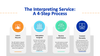 Introducing Activating Change’s free Sign Language Interpreter Service ...