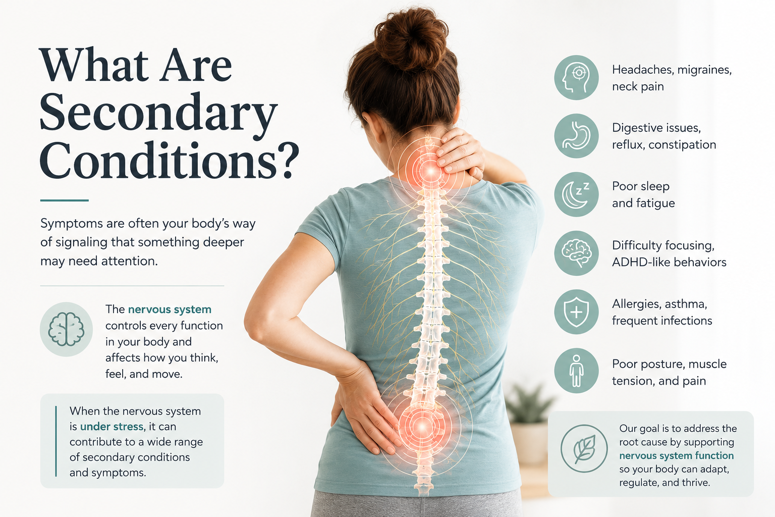 What Are Secondary Conditions? Looking Beyond Symptoms to the Nervous System